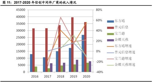计算机行业下半年投资策略 聚焦网络安全、医疗信息化与工业软件
