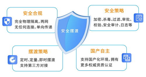 信刻光盘摆渡系统 安全合规实现跨网数据单向导入与导出的创新实践
